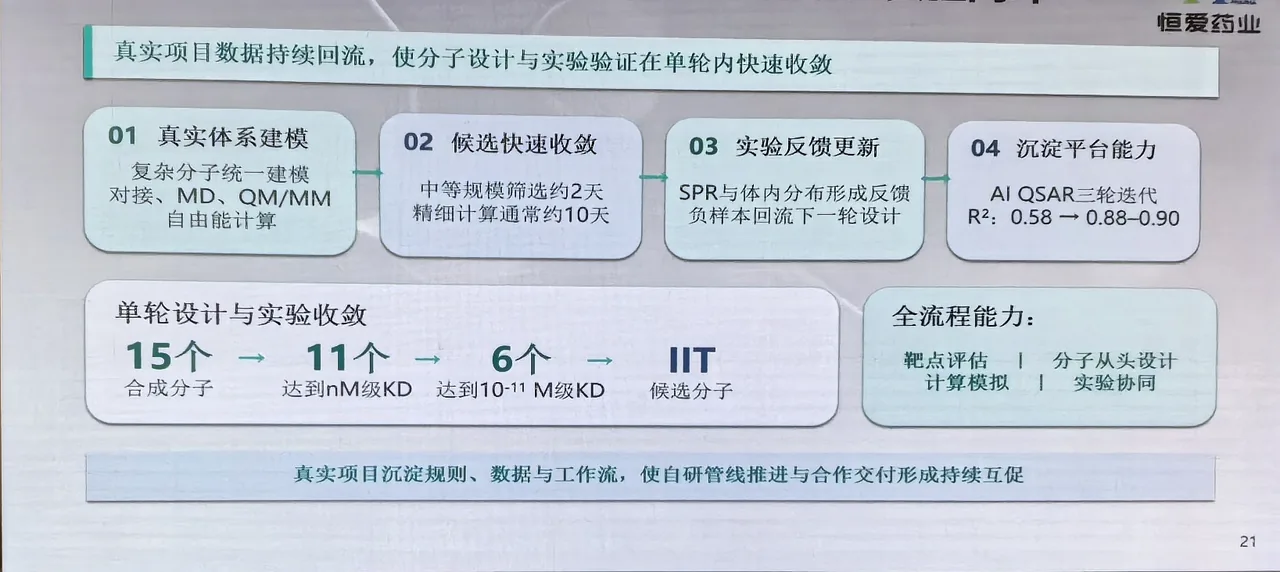 单轮设计与实验收敛