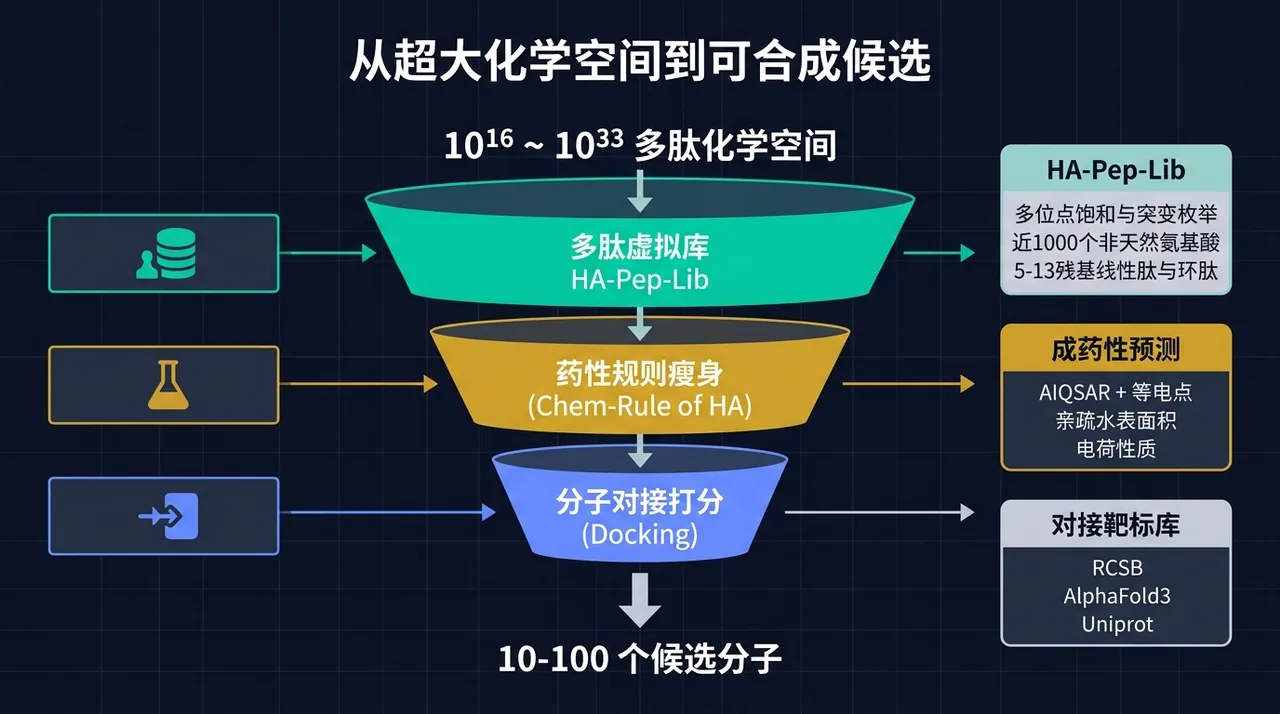 筛选漏斗