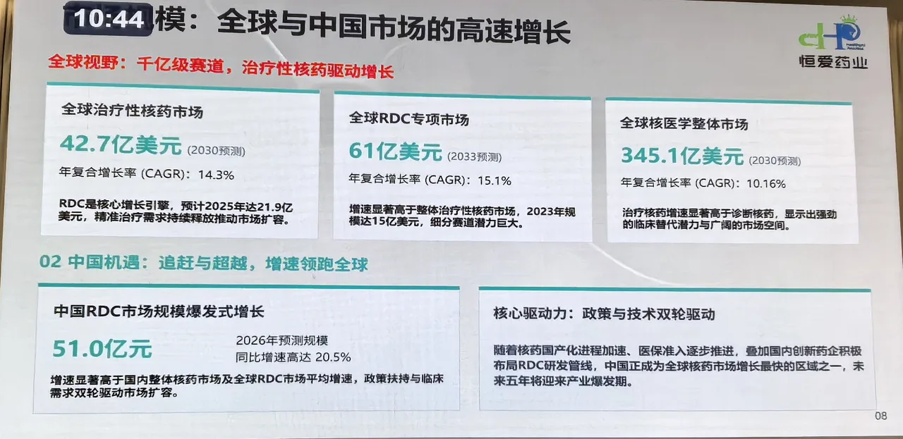 全球与中国市场规模