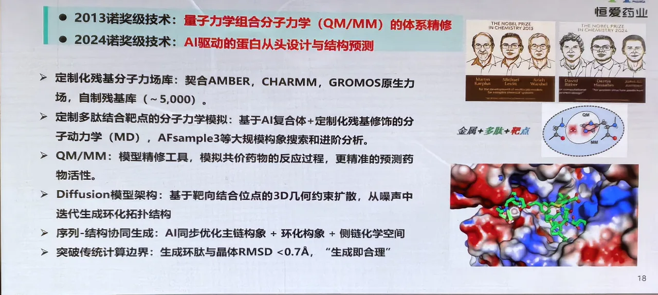 诺奖级技术