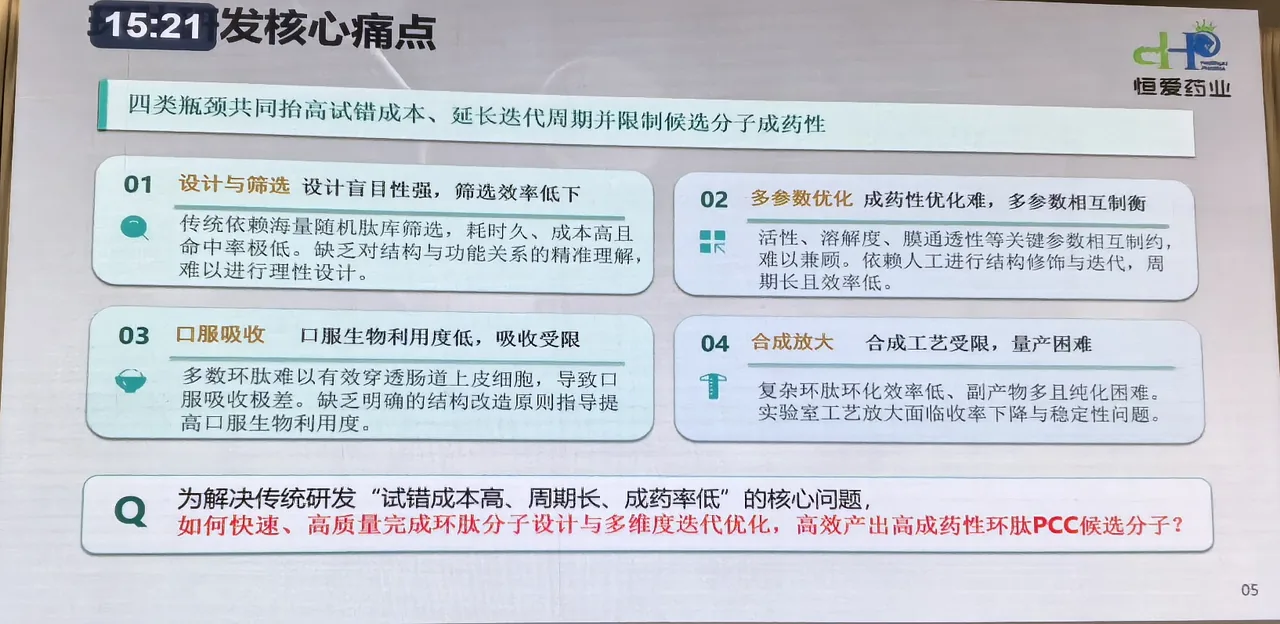 环肽四大痛点