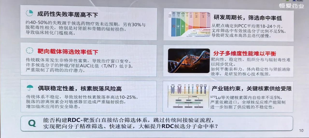 RDC 六大痛点