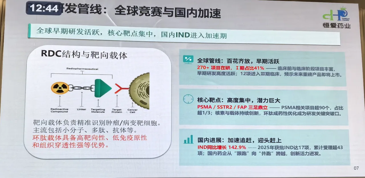 RDC 全球管线与国内进展