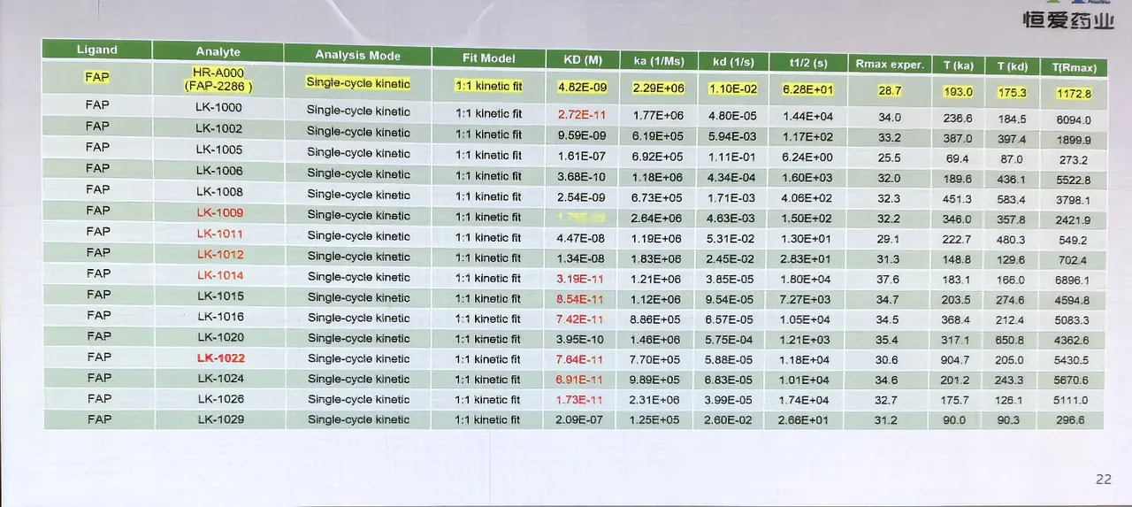 SPR 动力学数据
