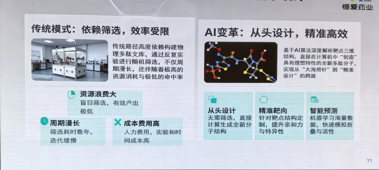 传统模式 vs AI 变革