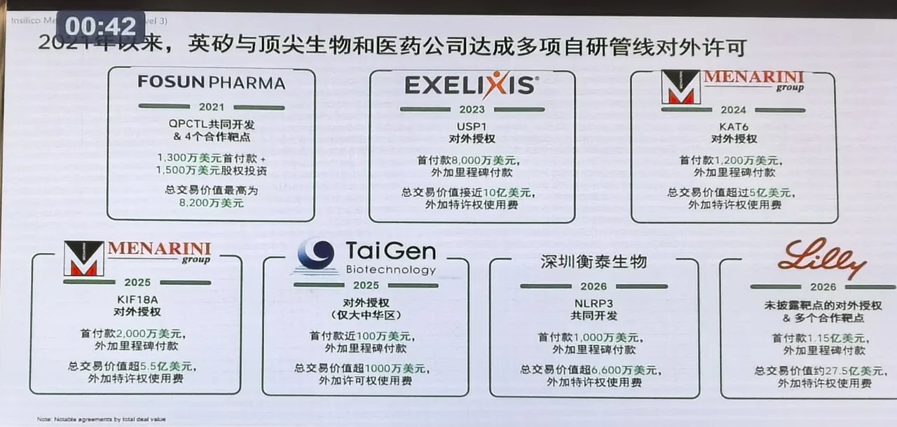 自研管线对外许可
