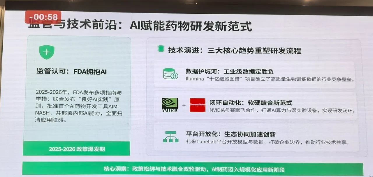 监管与技术前沿