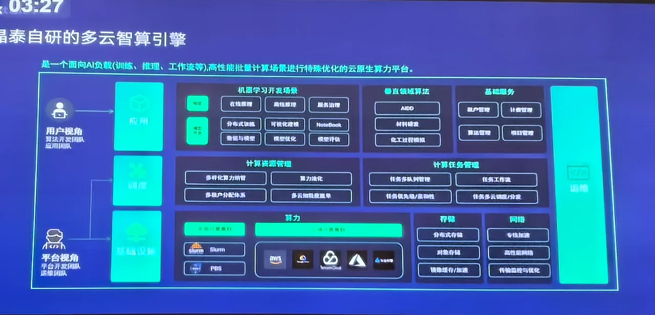晶泰多云智算引擎