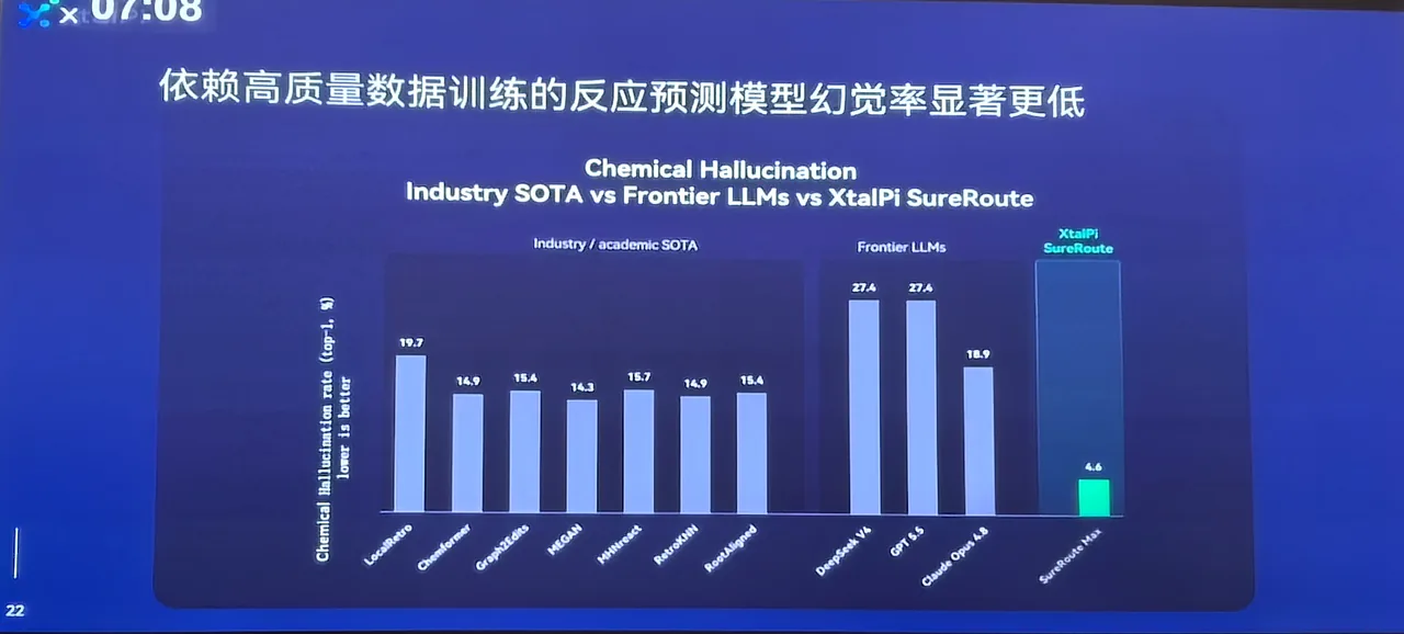 化学幻觉率对比