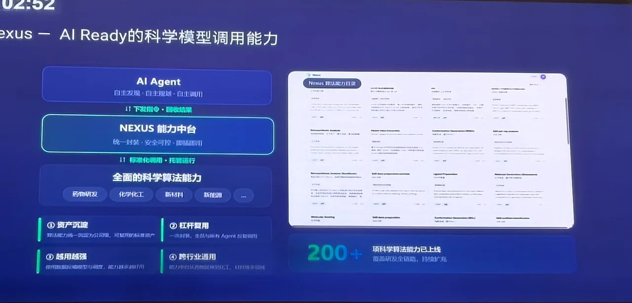 Nexus 能力中台