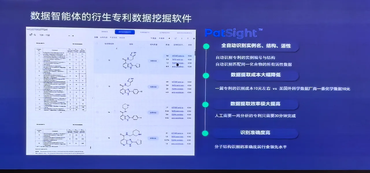 PatSight 专利数据挖掘