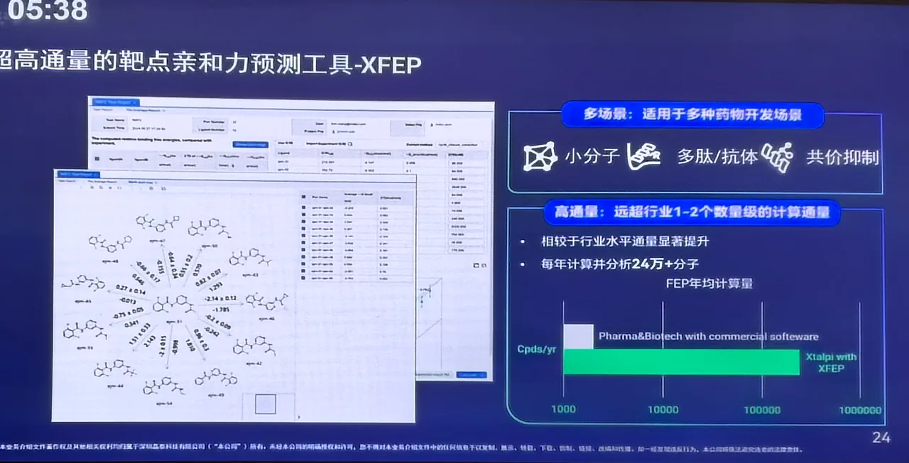 XFEP 通量